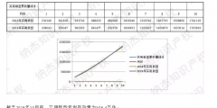 最新，國知局公布2019年1-10月知識產(chǎn)權(quán)數(shù)據(jù)統(tǒng)計！