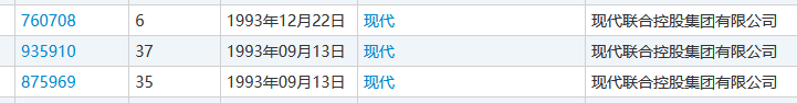 4000萬轉讓的“現代”商標又惹百萬糾紛？