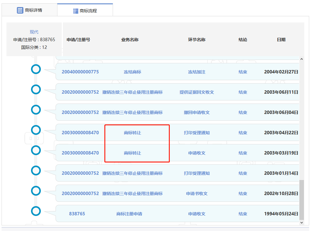 4000萬轉讓的“現代”商標又惹百萬糾紛？