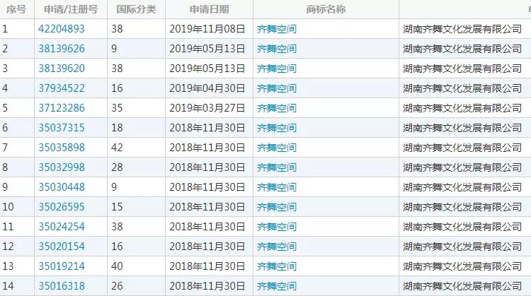 湖南衛視使用“湖南衛視”被判侵權，構成不正當競爭及商標侵權！ 