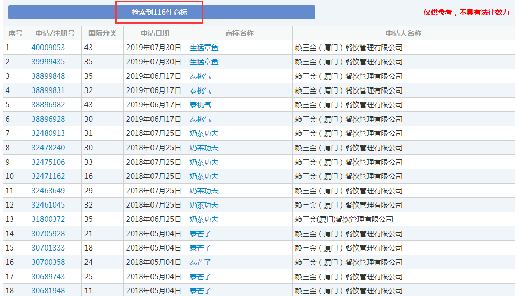 你買的是正版“泰芒了”嗎？