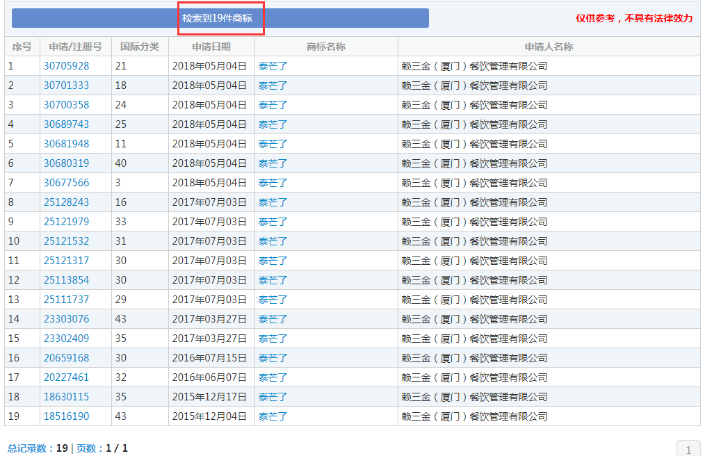 你買的是正版“泰芒了”嗎？