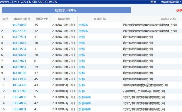 "China"諧音具有不良影響？“拆那”商標被宣告無效