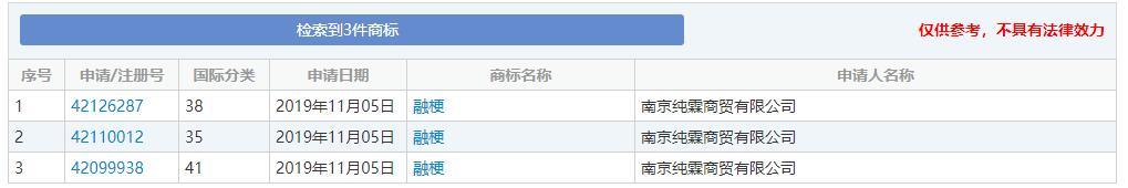 2019年十大流行語出爐，有的已被搶注成商標，快看還有哪些漏的