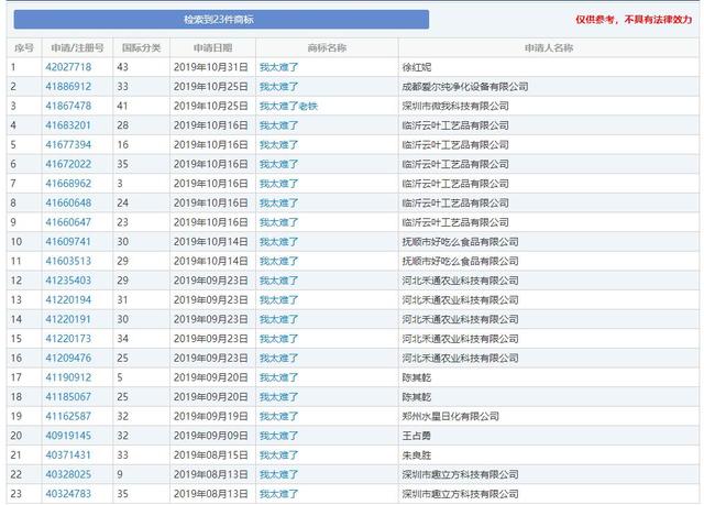 2019年十大流行語出爐，有的已被搶注成商標，快看還有哪些漏的