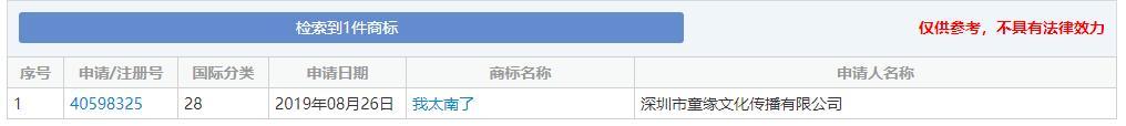 2019年十大流行語出爐，有的已被搶注成商標，快看還有哪些漏的