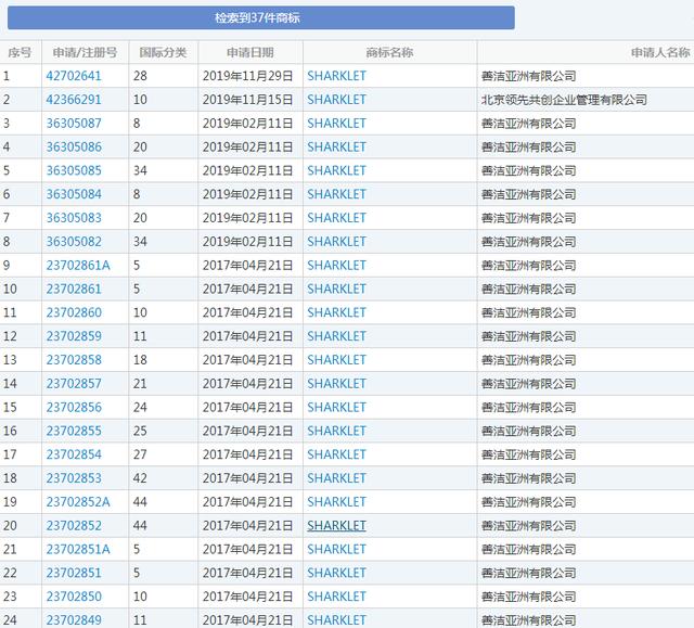 羅永浩變身鯊紋科技合伙人，商標卻被別人搶注了？