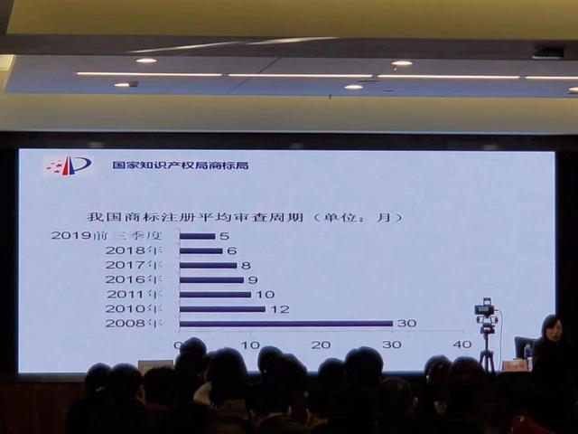 商標(biāo)審查加快后，最少多久可以拿到商標(biāo)證書？