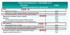 法國商標注冊費用調整啦！