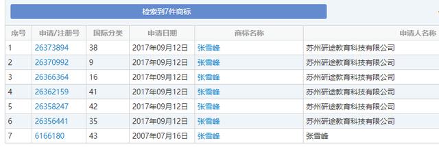 考研即將開始 才發現“名師”成商標