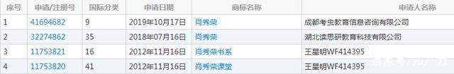考研即將開始 才發現“名師”成商標