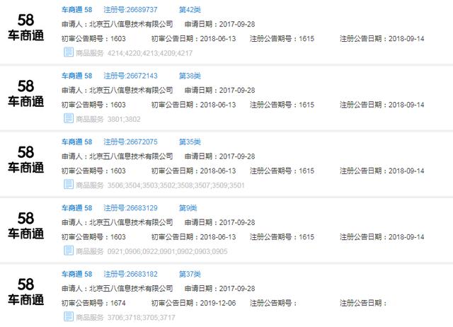 好難！58同城申請“車商通”商標被駁回，原因竟是…