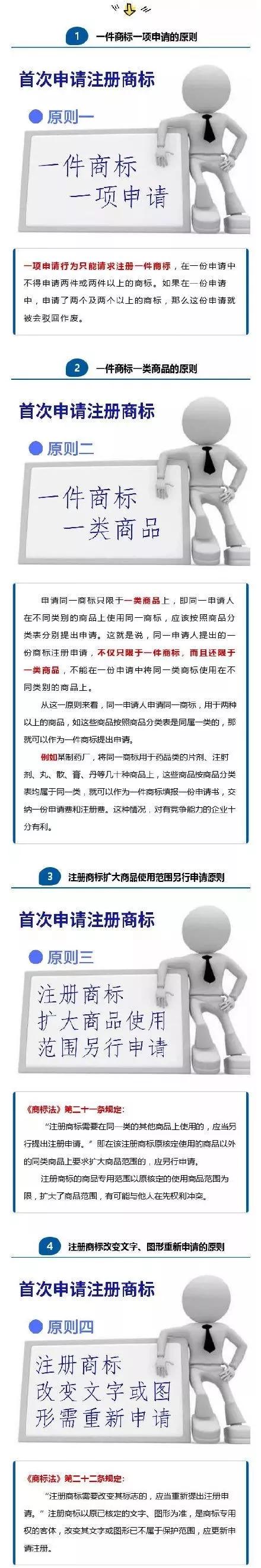 首次申請注冊商標不用怕？知道這四大原則，保證你注冊快人一步