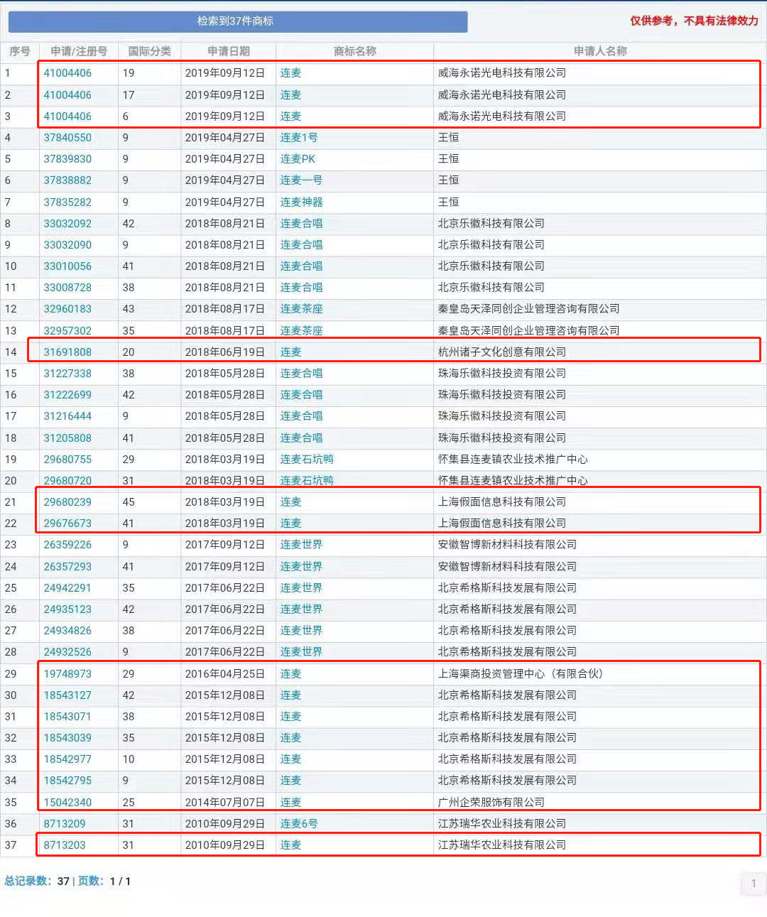 “nss、xswl、pyq、cx、zqsg、走花路……”細數那些被注冊商標的00后黑話