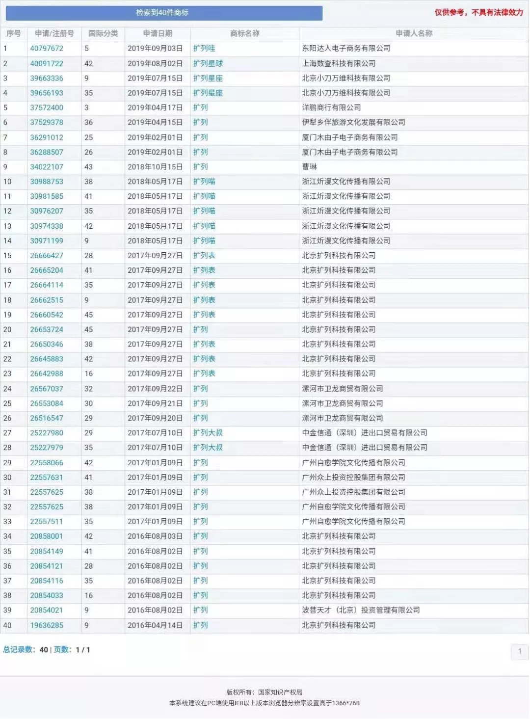 “nss、xswl、pyq、cx、zqsg、走花路……”細數那些被注冊商標的00后黑話