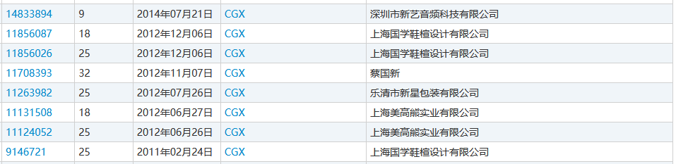 “nss、xswl、pyq、cx、zqsg、走花路……”細數那些被注冊商標的00后黑話