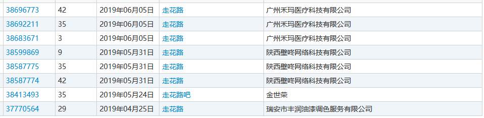 “nss、xswl、pyq、cx、zqsg、走花路……”細數那些被注冊商標的00后黑話