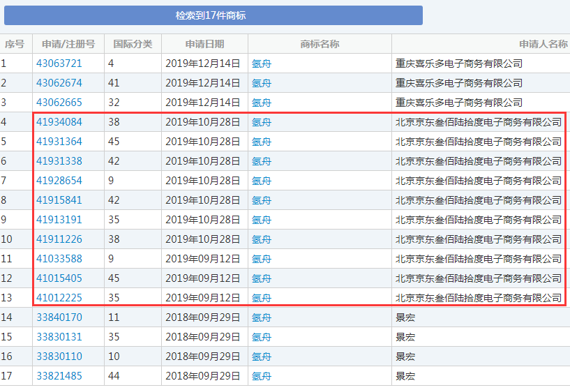 京東推出知識產權保護平臺，早已提前保護商標!