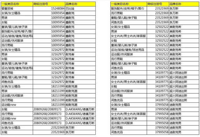 淘寶將清退一批商標(biāo)無效商品！它們和“大牌”的差距，只有一點點