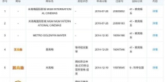 從米高梅到李小龍，跨國商標(biāo)侵權(quán)官司注定是羅生門？