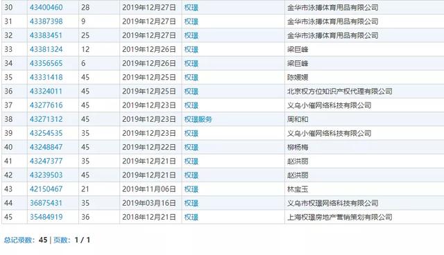 《精英律師》大火！律師事務(wù)所“權(quán)璟”已被注冊(cè)商標(biāo)？