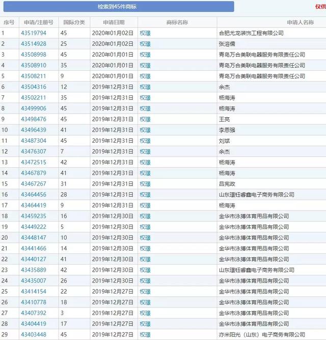 《精英律師》大火！律師事務(wù)所“權(quán)璟”已被注冊(cè)商標(biāo)？