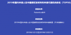 2019年國(guó)內(nèi)申請(qǐng)人在中國(guó)授權(quán)發(fā)明專(zhuān)利申請(qǐng)代理機(jī)構(gòu)排名（TOP50）