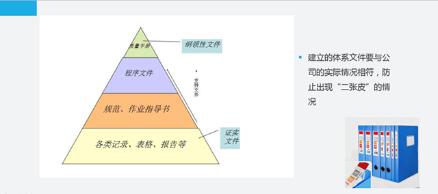 這是一份全面的貫標操作流程，請查收