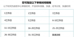 計算機軟件著作權是怎么樣申請的？