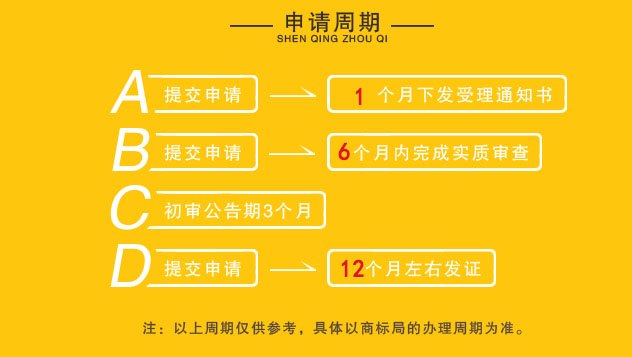 注冊商標(biāo)最快要多長時(shí)間辦理下來？注冊商標(biāo)為什么找代理？