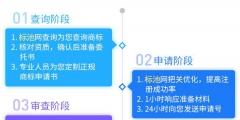 2020年商標注冊拿受理通知書最快多久？