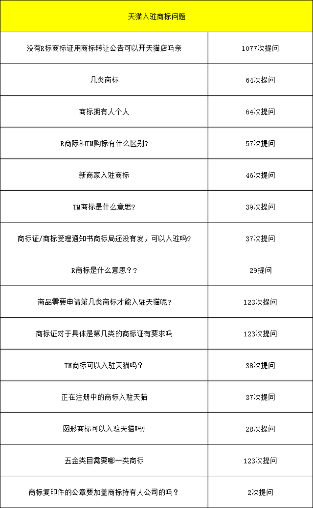 2021年8月24日天貓試運(yùn)營考核標(biāo)準(zhǔn)變更，天貓入駐對于商家入駐商標(biāo)要求