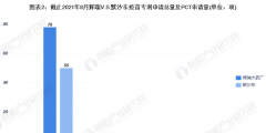 輝瑞V.S.默沙東疫苗技術，專利申請量及PCT申請量對比：輝瑞遙遙領先于默沙東