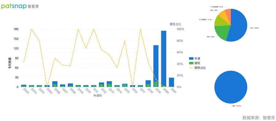 2021年9月23日英偉達(dá)免費(fèi)開放超級(jí)計(jì)算機(jī)，AI專利布局如何？