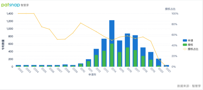 2021年10月13日調整賬戶連接政策增強隱私保護，臉書的隱私類專利有何布局？