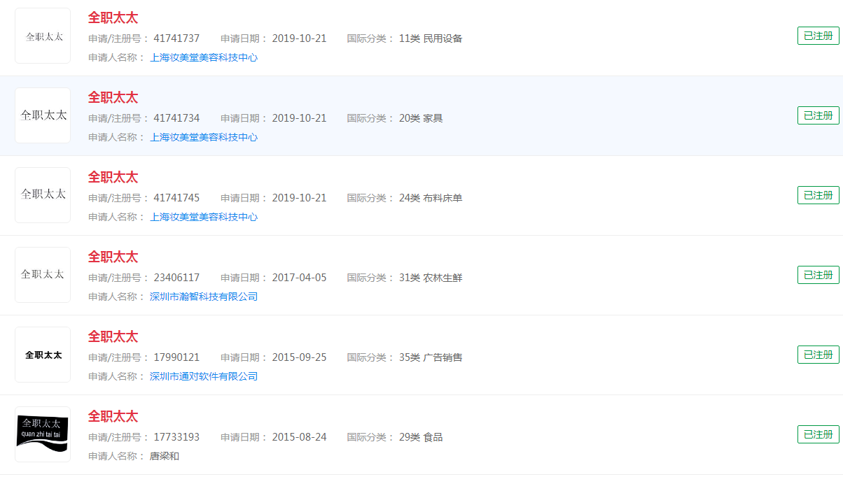 “全職太太”商標，多家企業已經注冊