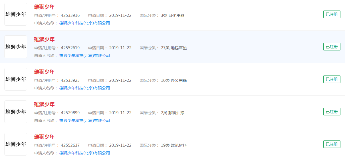 國產動畫《雄獅少年》商標已注冊，保護及時