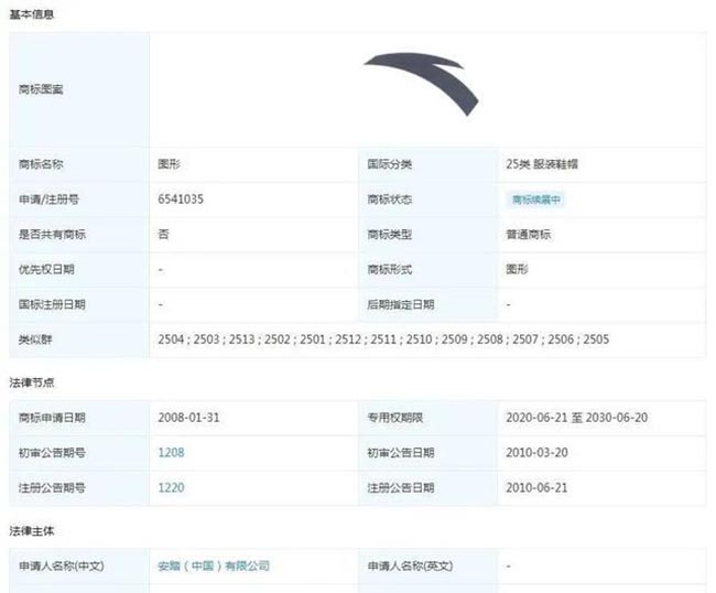 安踏商標被擅用？侵權企業賠償由2萬提升為50萬