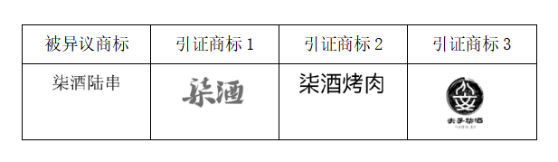 “柒酒烤肉”品牌成功異議“柒酒陸串”商標！
