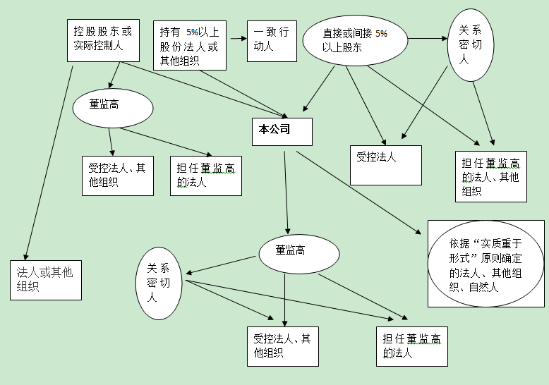企業的關聯方的認定條件有哪些(關聯方是什么意思)
