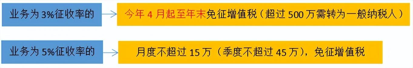 個(gè)體工商戶(hù)稅收征收方式(個(gè)體工商戶(hù)個(gè)稅起征點(diǎn)及五級(jí)累計(jì)稅率)