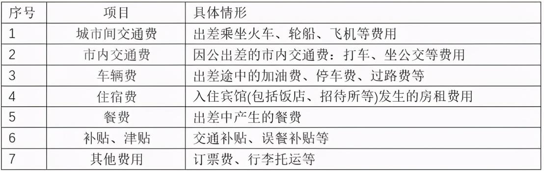 差旅費包括哪些內容(差旅費允許扣除的比例規定)