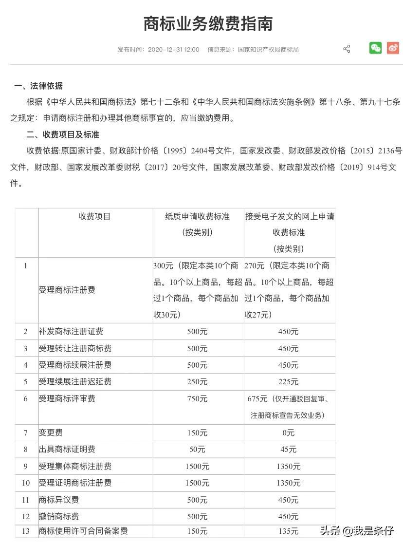 商標注冊費用一般是多少錢(注冊商標的手續流程和費用)
