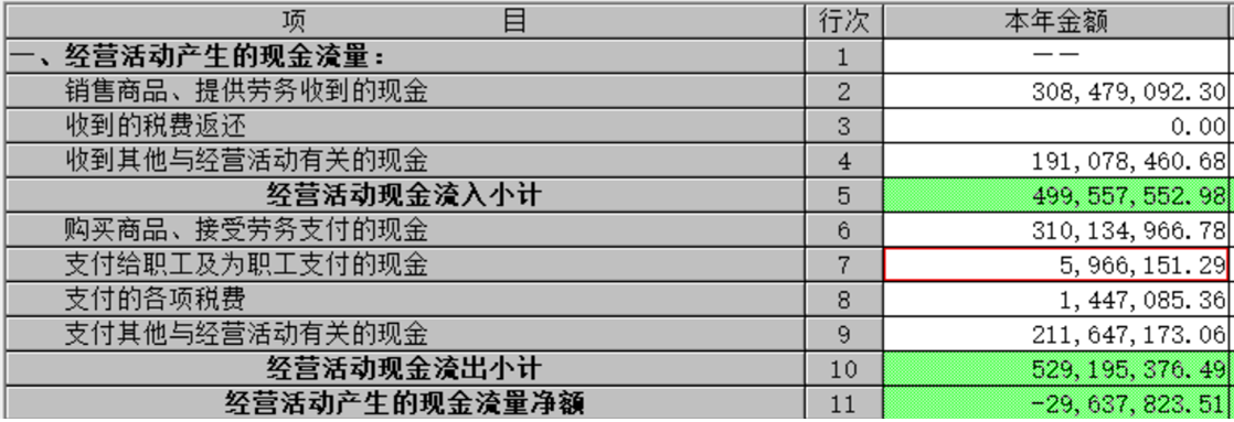 現金流量表與附注的勾稽關系是什么(現金流量表應付職工薪酬勾稽關系)