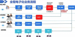 個(gè)體工商注冊(cè)流程（網(wǎng)上個(gè)體工商戶(hù)注冊(cè)流程）