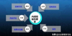 內(nèi)部控制五要素包括哪些內(nèi)容(五個相互聯(lián)系的內(nèi)部控制要素詳解)