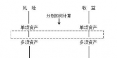 無風(fēng)險(xiǎn)收益率計(jì)算公式例題(市場(chǎng)無風(fēng)險(xiǎn)報(bào)酬率怎么算)