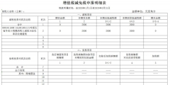 小規(guī)模3%降到1%如何申報(增值稅減免稅申報明細(xì)表填報方法)
